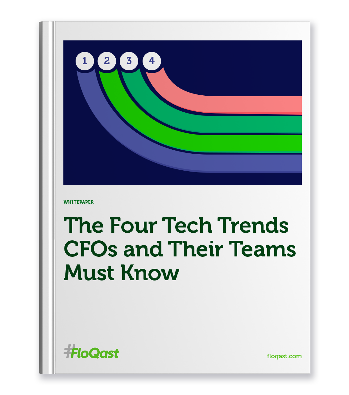 CFO Tech Trends